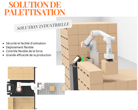 Palettisation Palettisation